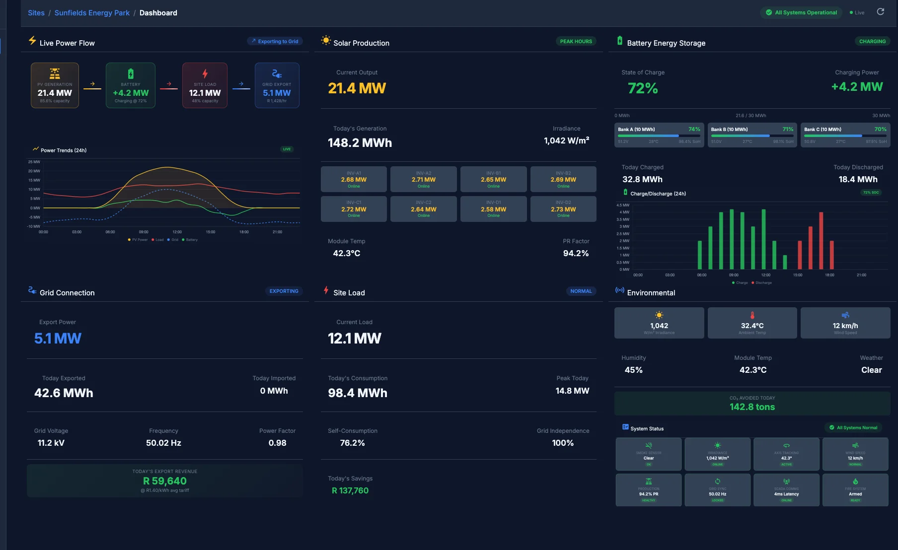 Renew Assistant Dashboard showing real-time solar production, battery storage, and grid connection monitoring